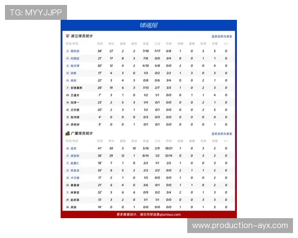CBA联赛最新赛况揭晓各队精彩对决与球星表现分析